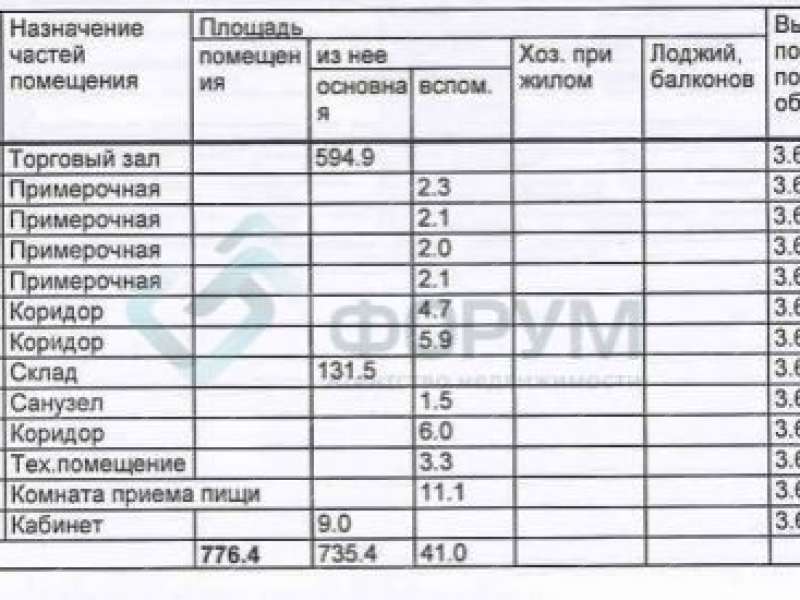 помещение под торговую площадь на улице Бетанкура