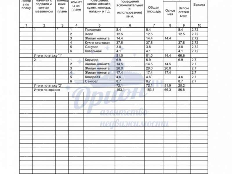 дом на Терешковой ул. село Каменки