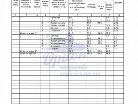 dom-selo-kamenki-bogorodskiy-municipalnyy-okrug фото