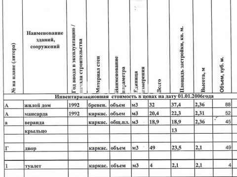 dom-selo-rumstiha-dalnekonstantinovskiy-rayon фото